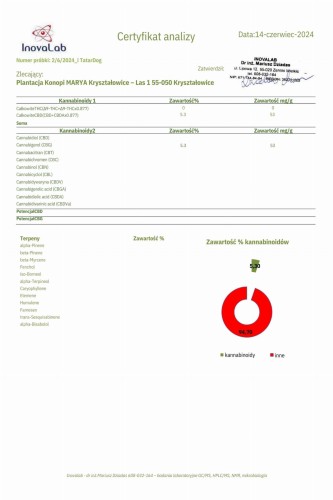 Olejek konopny CBG 5% dla psa - TATAR DOG - badanie.jpg